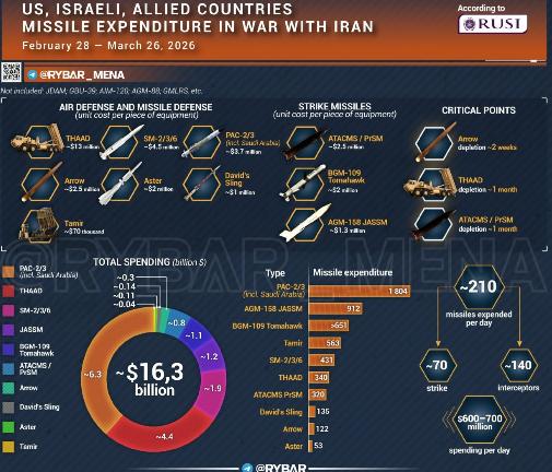 “美国对伊朗的空袭行动已于4月1日停止”，美国方面在4月2日报道称，与此同时，以