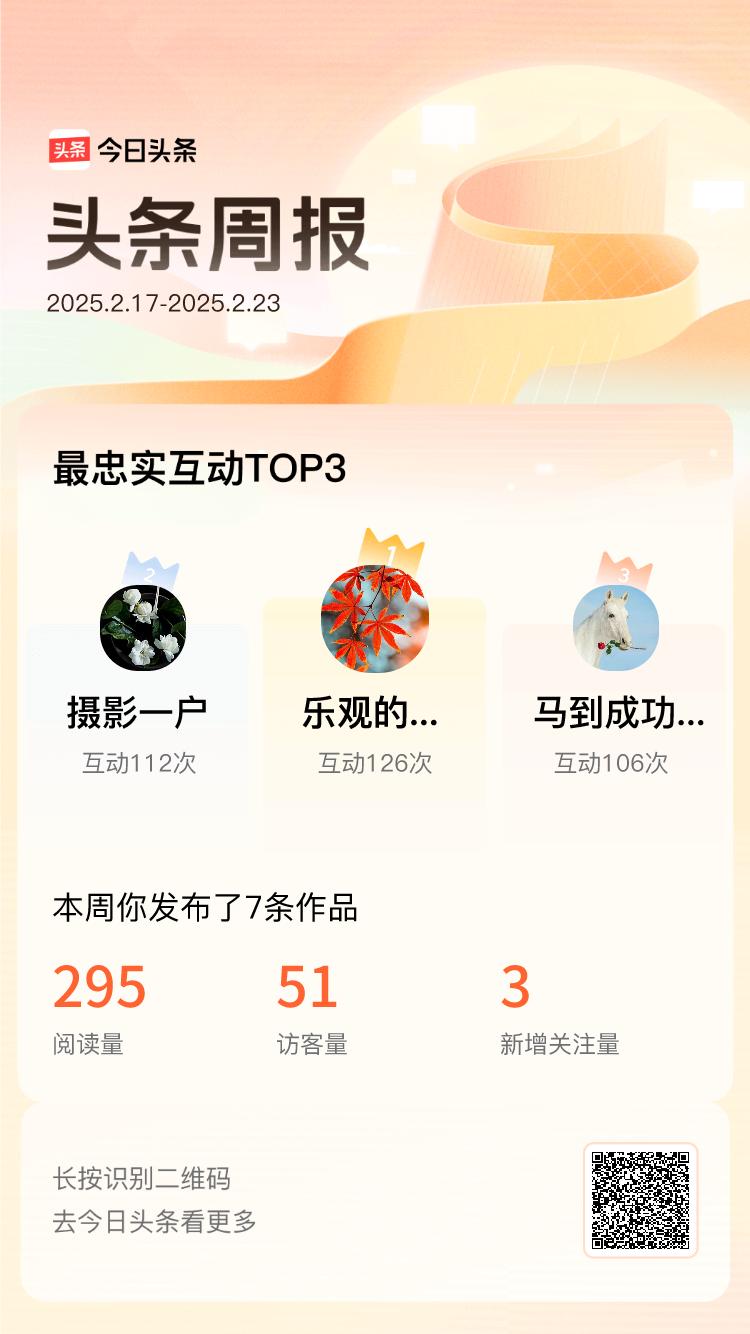 周报数据出炉！上周跟我互动最为频繁的小伙伴是@乐观的青山tT@摄影一户@马到成功