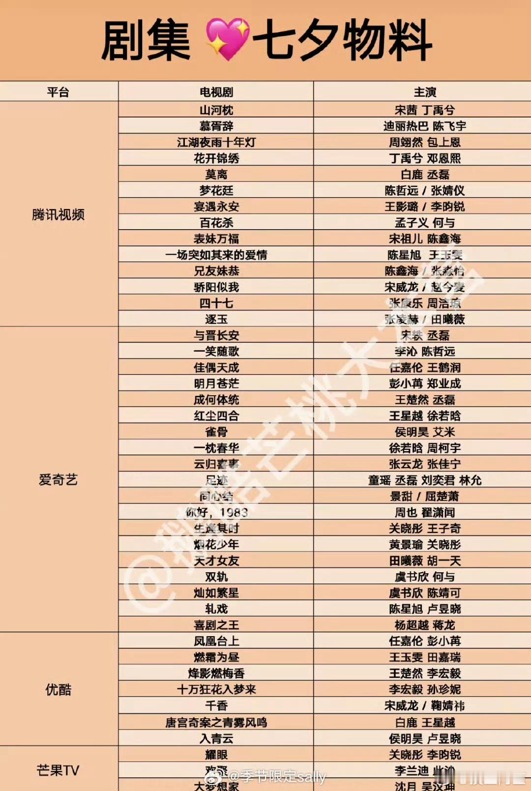 年年说限古令，年年的剧集名单扒拉出来，各大平台还是古偶最多 ​​​