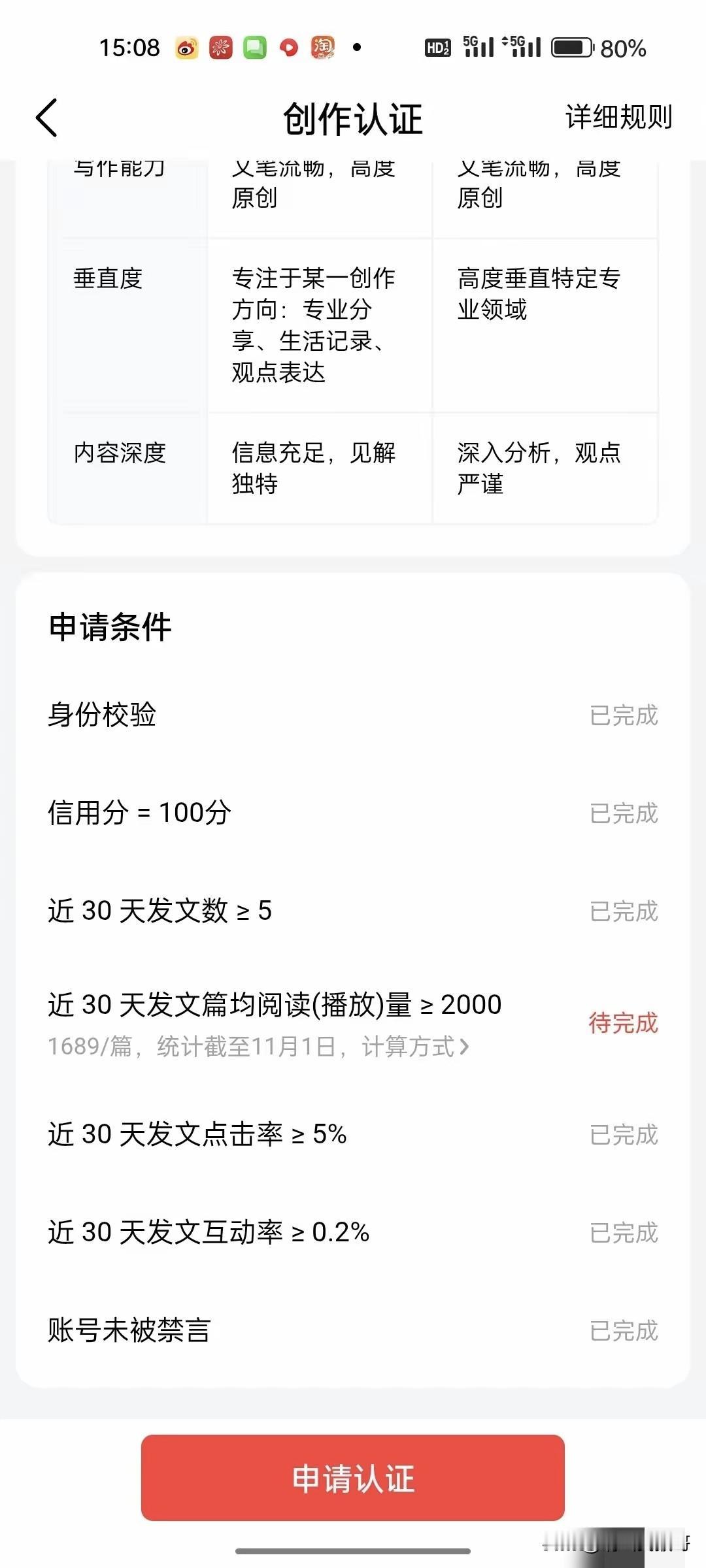 看样子认证新锐创作者比保住这个头衔更难，认证需要连续30天作品平均阅读量大于20