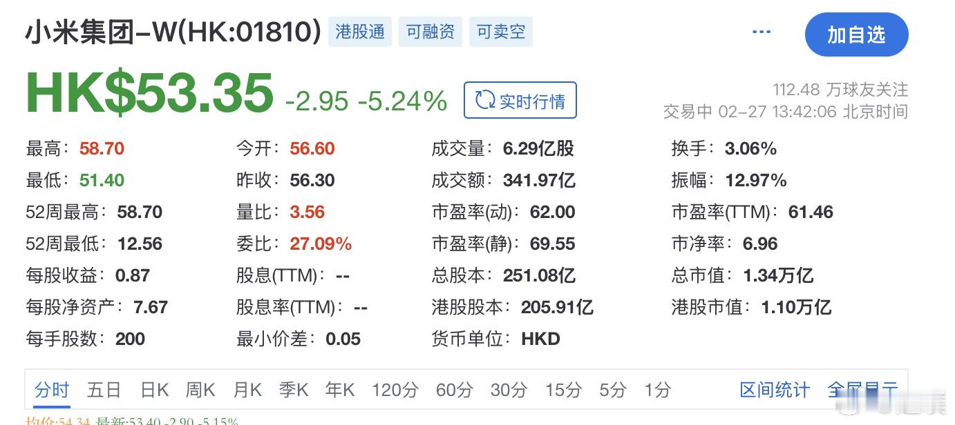 今天不仅要发新车还要发新机，雷军还成为了中国首富看来今天是个好日子啊，销量要起飞