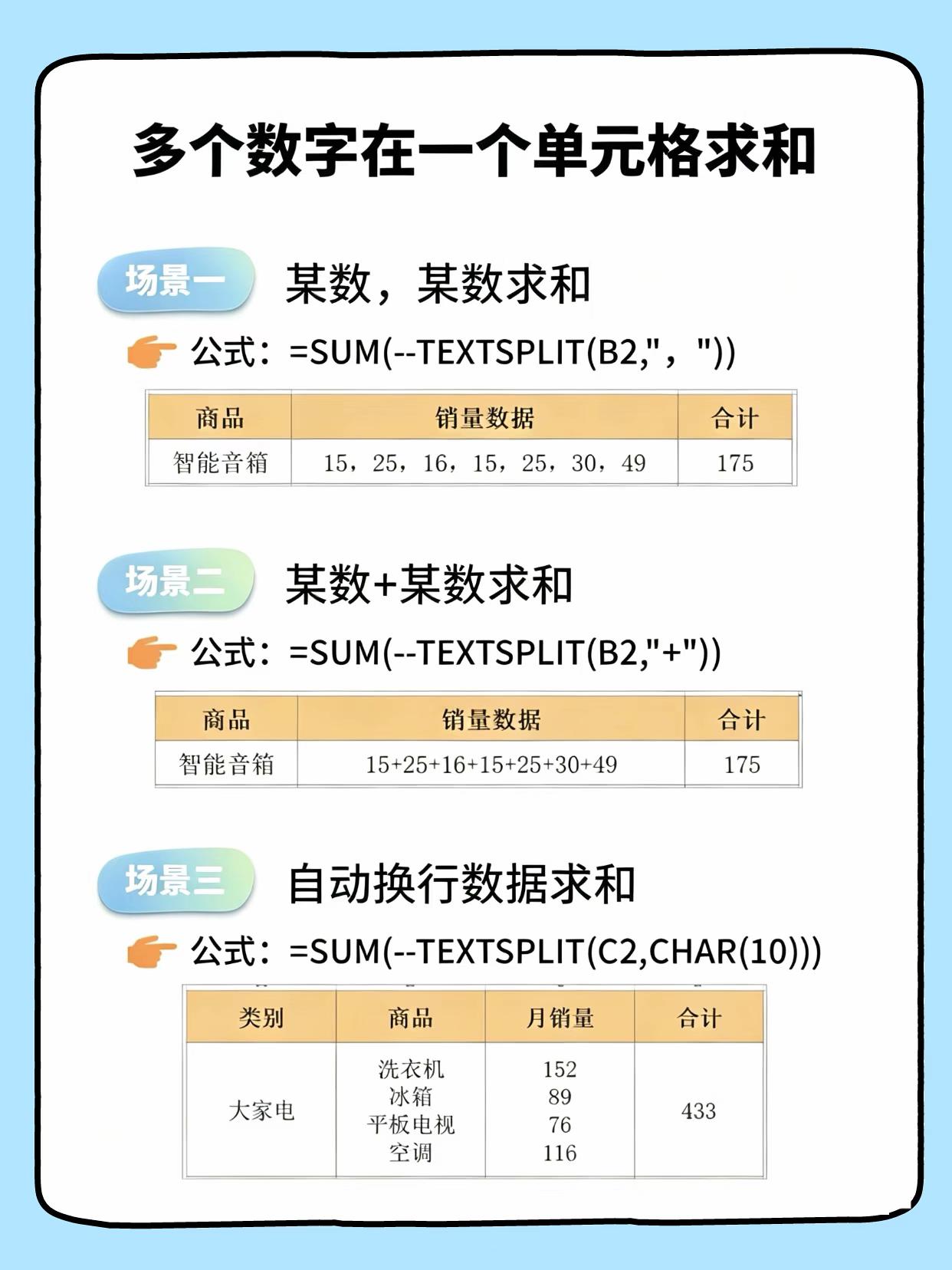 Excel一个单元格里多个数字快速求和

逗号、加号、换行分开的数据，不用拆分，