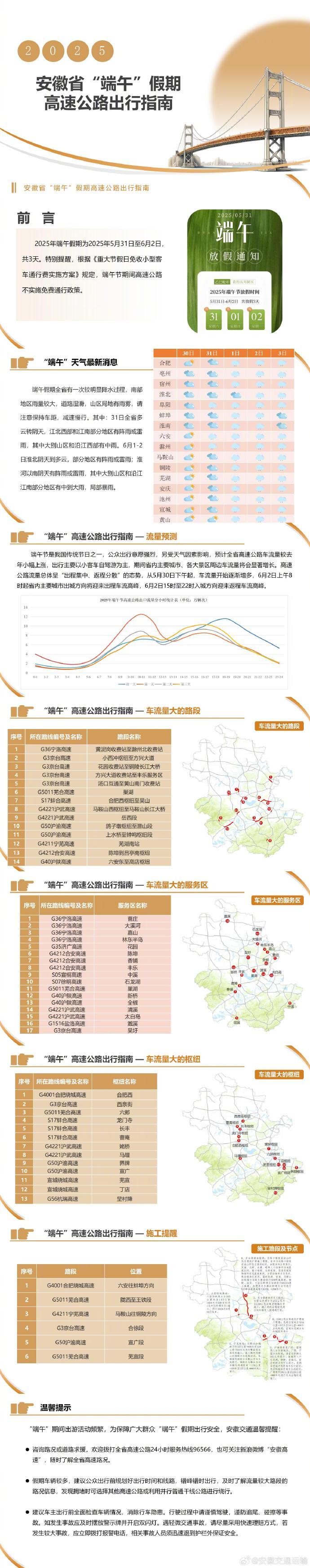 #早安[超话]# 【提醒：#端午不调休 高速不免费# [可爱]】#端午气氛组强势