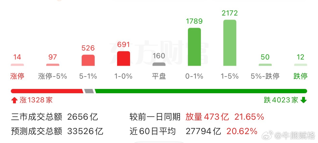 a股创业板