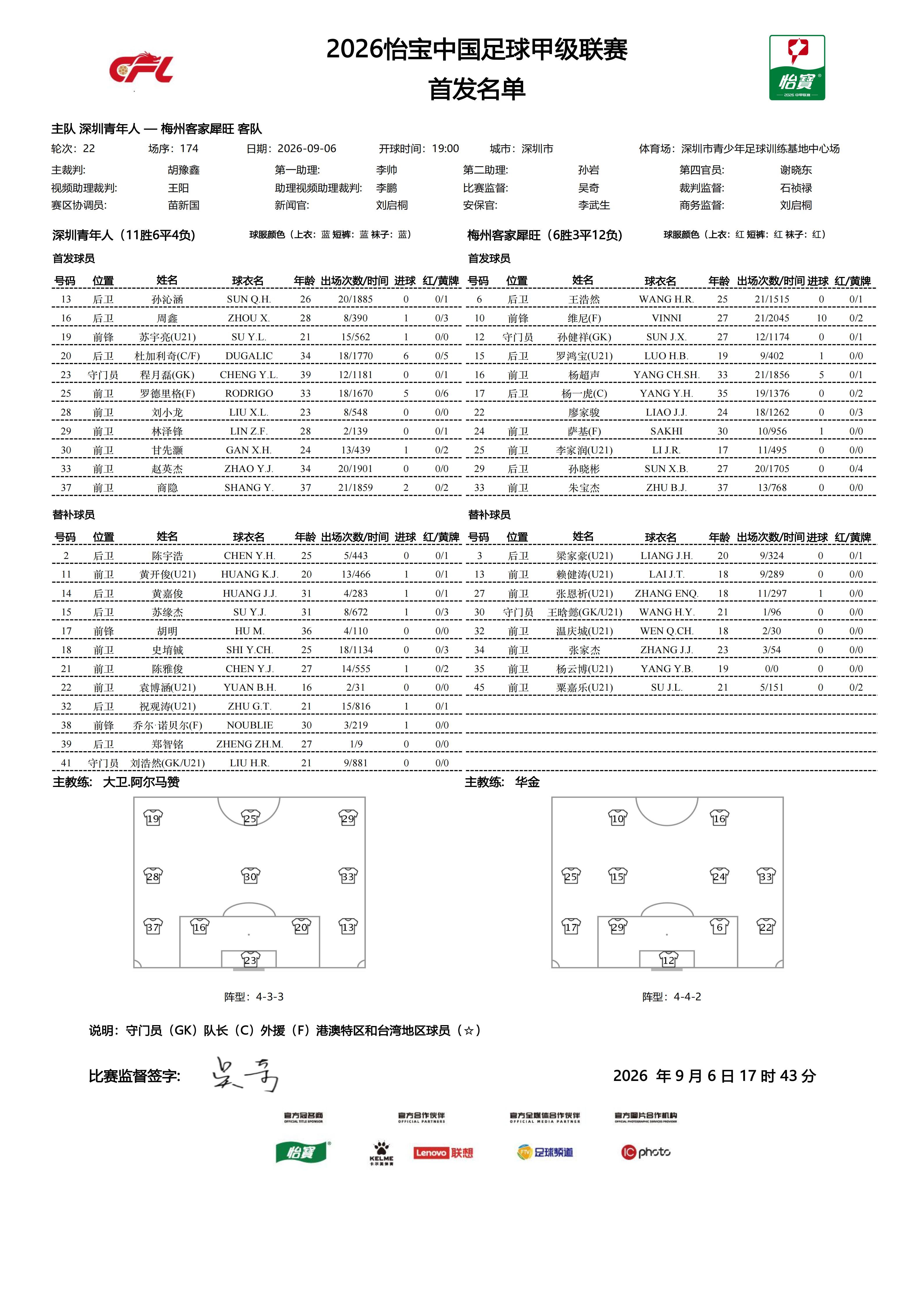 首发名单｜2026怡宝中甲联赛   第22轮 深圳青年人VS梅州客家犀旺   一
