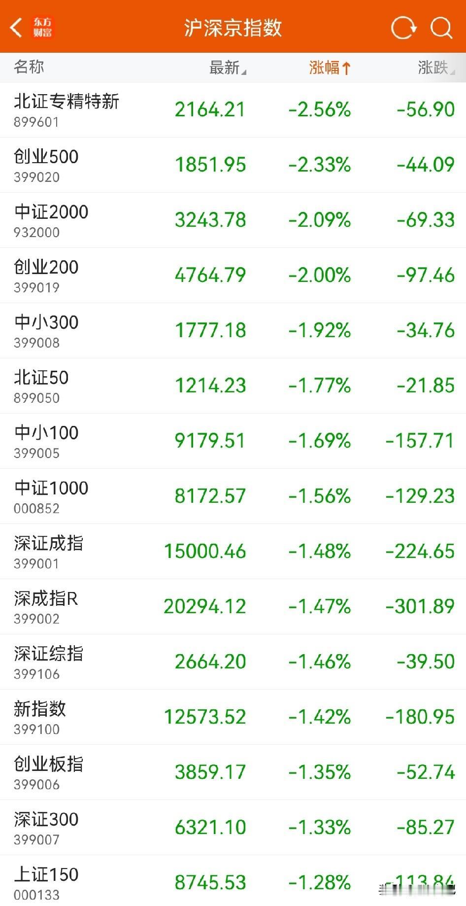 不仅是跌钱，更是心慌！眼前这几大“雷区”就在脚下，普通散户该如何熬过这段至暗时刻