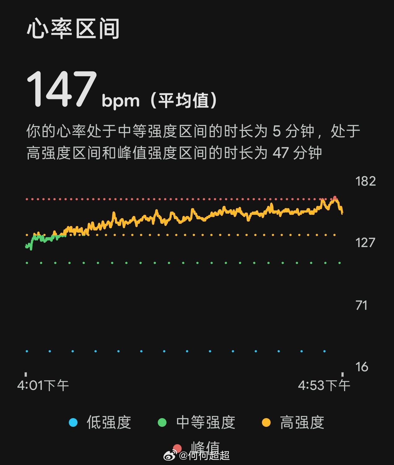 47分钟高强度，不过体感还好[加油]运动打卡[超话] ​​​