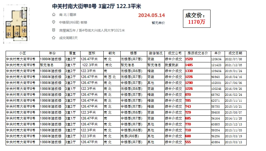 海淀区皂君庙：中关村南大街甲8号