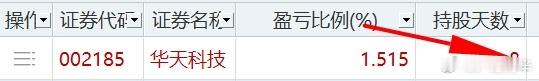 今天真的哭了，用了毕生所学做T技术，把一个买入就连续四个跌停的股，解套出来了。还