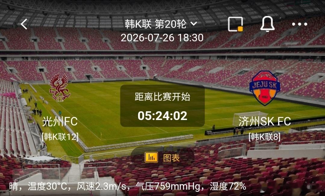 光州FCvs济州SK韩K联 1️⃣光州FC利好：保级压力巨大，主场求生欲望强烈；