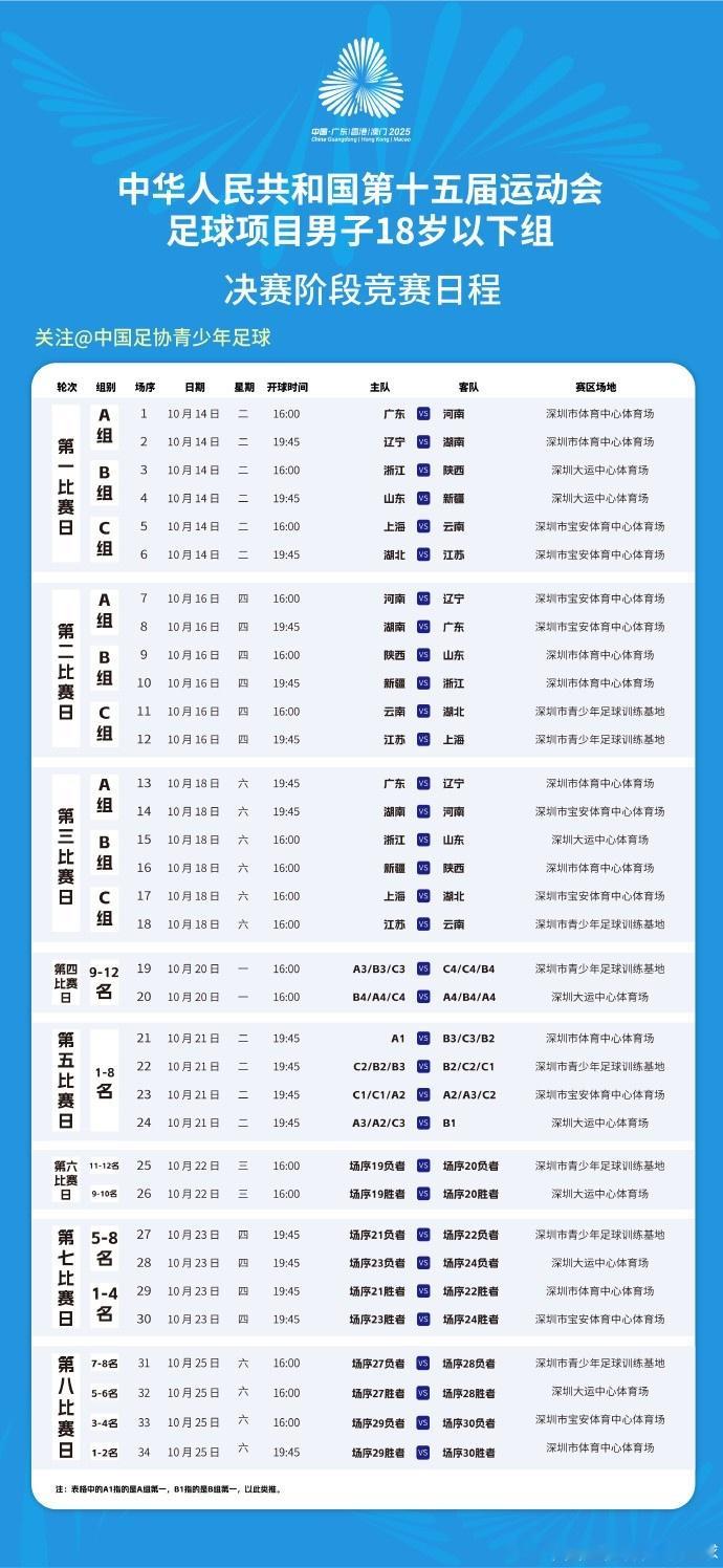全运会U18男足赛程  第15届全运会U18男足决赛阶段赛程公布，比赛10月14