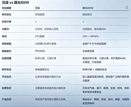 ISC双榜夺冠只是序章，算力真正的下半场在郑州落地
在郑州光合大会待了一整天，聊