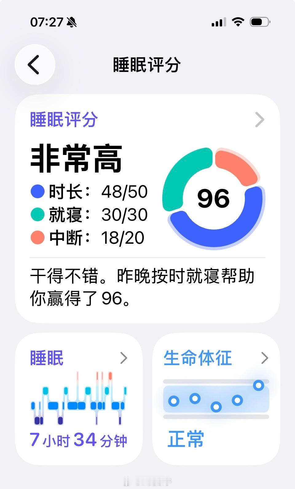 昨晚睡了七个多小时！对我来说真是太难得了。果然心里没事就睡得安稳啊。 
