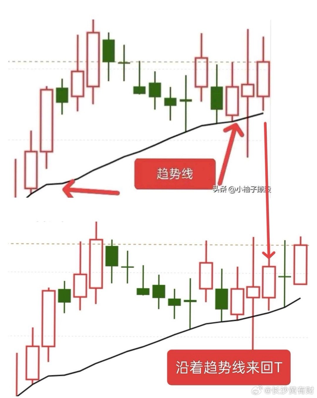 这种高位退潮，该怎么做才能在逆势中生存下来？你要知道，退潮期高位已经不是我们的首