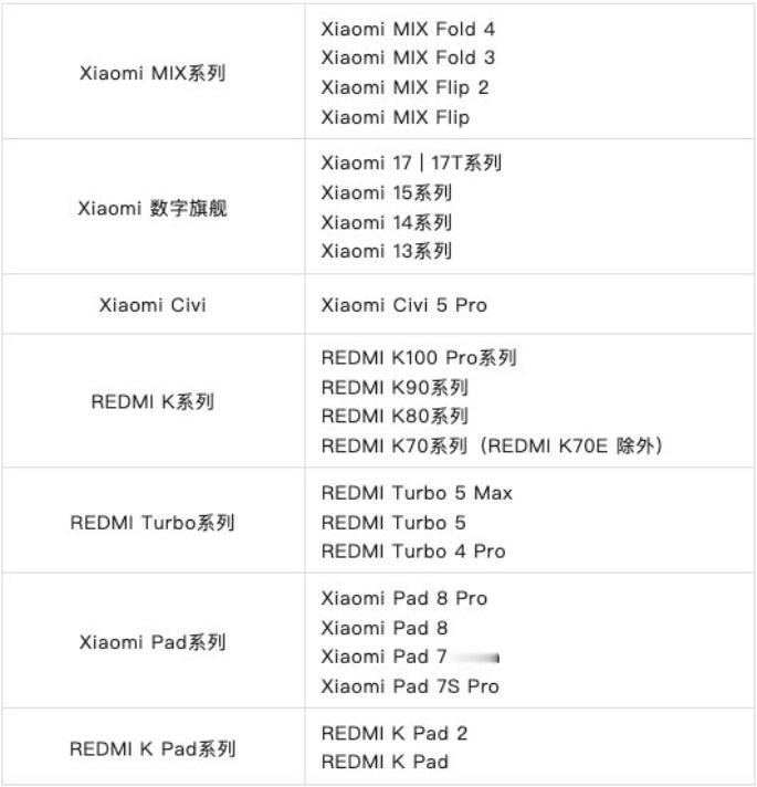 澎湃OS答网友问来了核心是，玻璃还是下放了网页链接“当前小米澎湃OS 4尚处于B