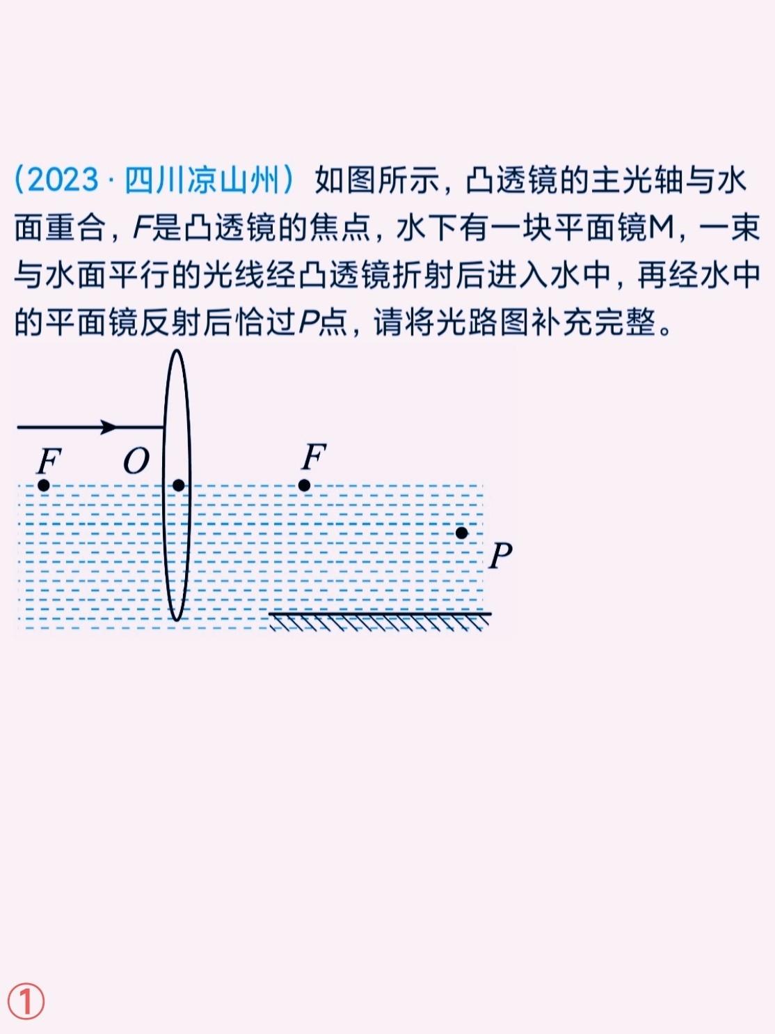 同学们好！
我们来分享一道光学作图题。
这道题综合性颇高，
融合了光的折射、反射