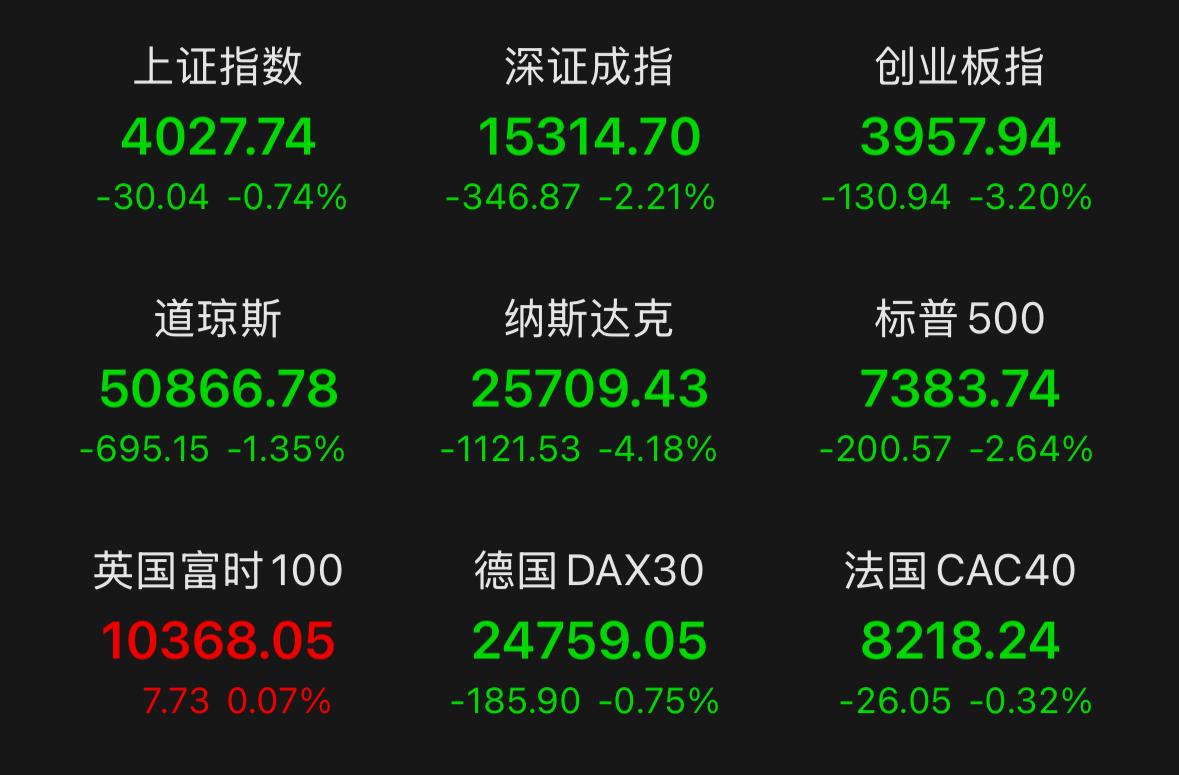 首先明确观点，市场长期慢牛格局已然成型。现阶段核心特征是场内资金保持活跃，并未选