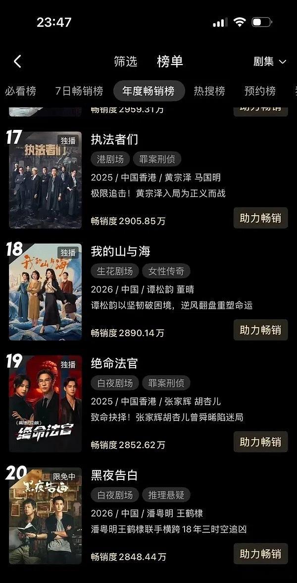 王鹤棣黑夜告白5.12日超点日进年榜了，结局很值