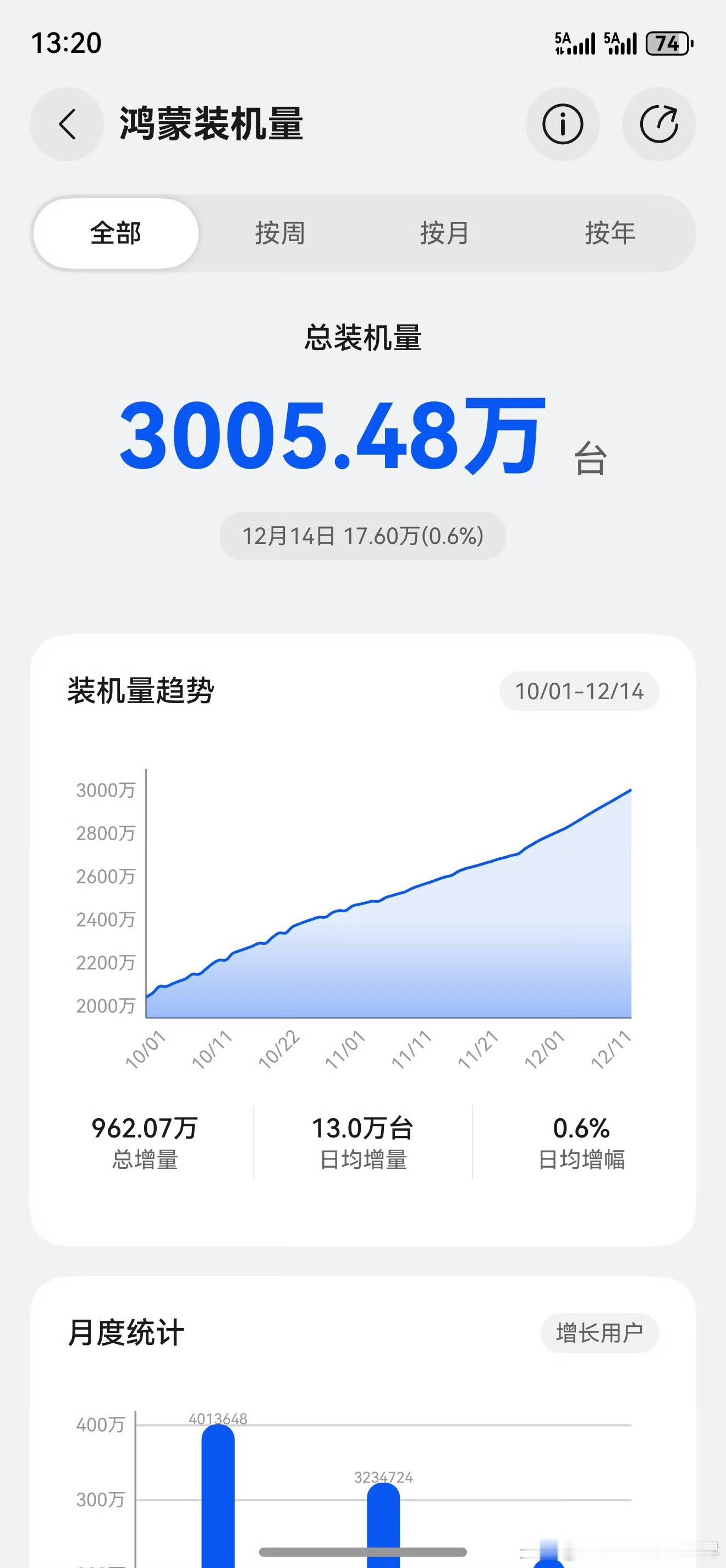 从零建生态破壁垒，每一台装机都是熬出来的坚持，太不容易！ 南宁