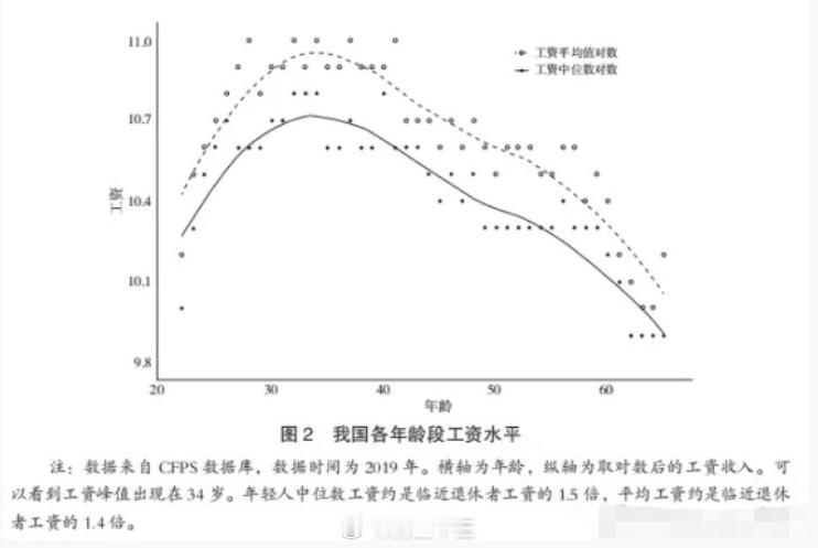 机器人伴侣你会买吗 一张中国各年龄段收入统计的数据基本是35岁左右就是收入高峰 