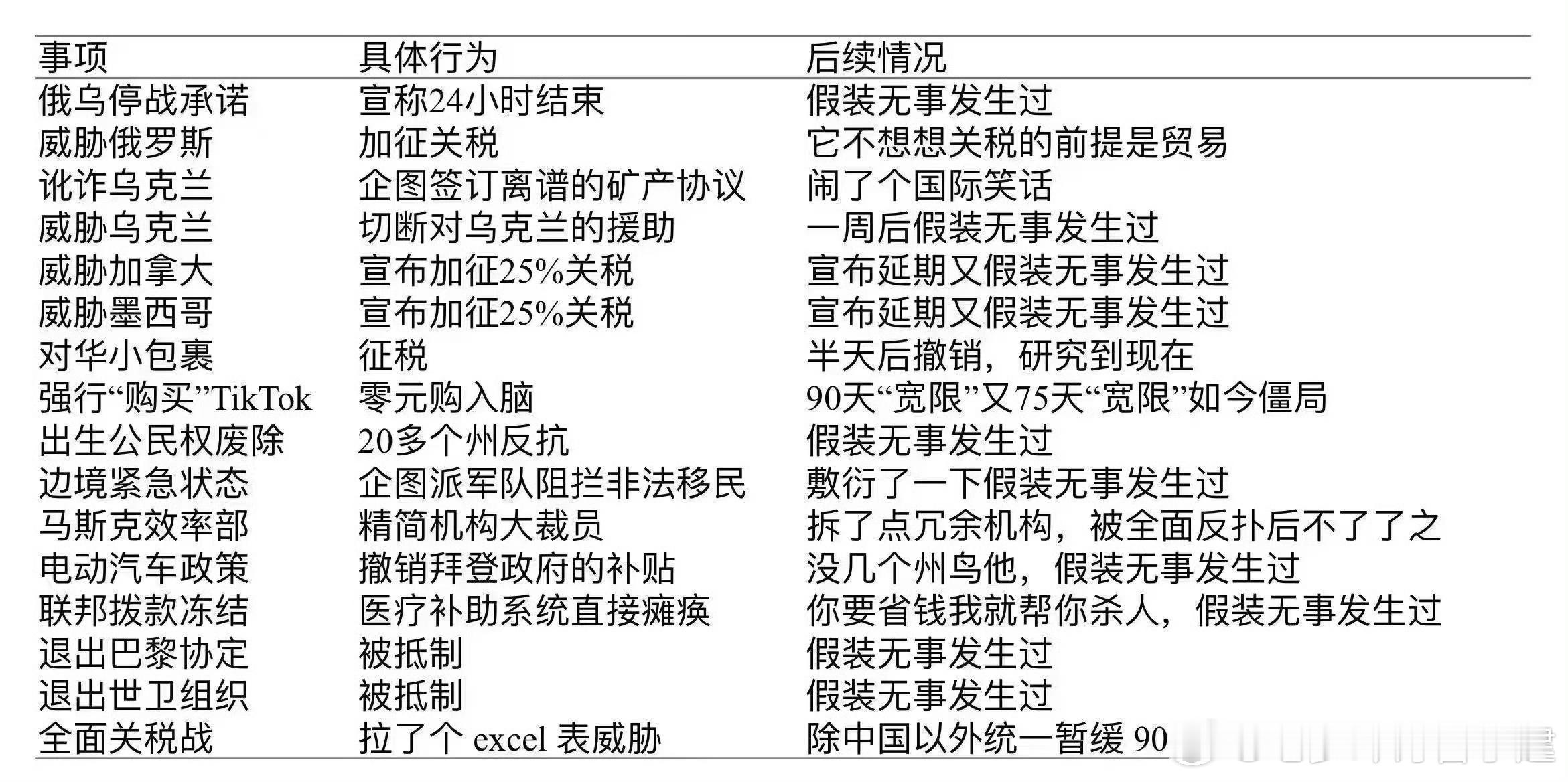 特朗普要再犯一次百年前的错误吗l特朗普百日政绩[偷笑][偷笑][偷笑] ​​​