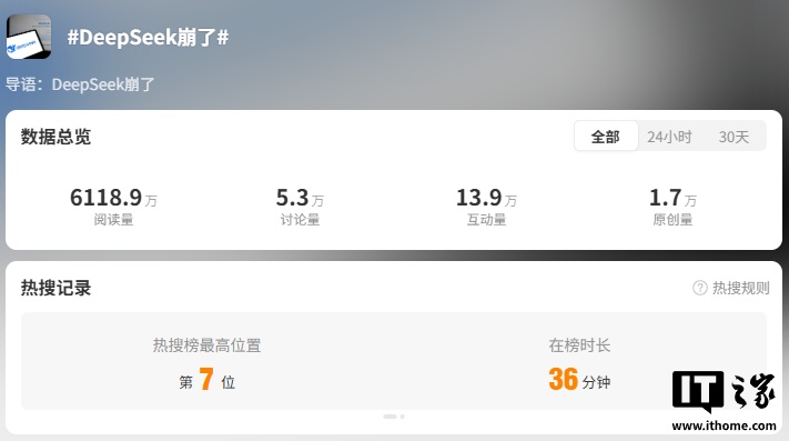 “DeepSeek 崩了”上热搜，无法加载内容