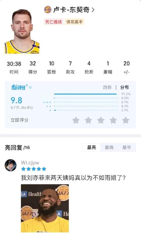 东契奇的魔法又回来了 是时候拿出那一组雨姐的meme图了吧？  