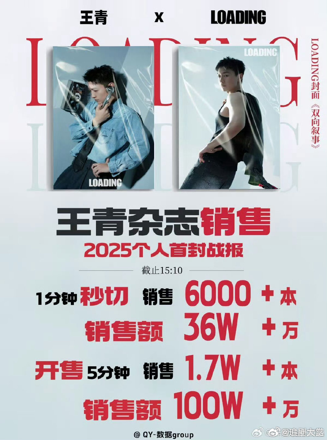 王青杂志销量王青杂志销售额 ​王青杂志销量，哇塞可以的 ​​​