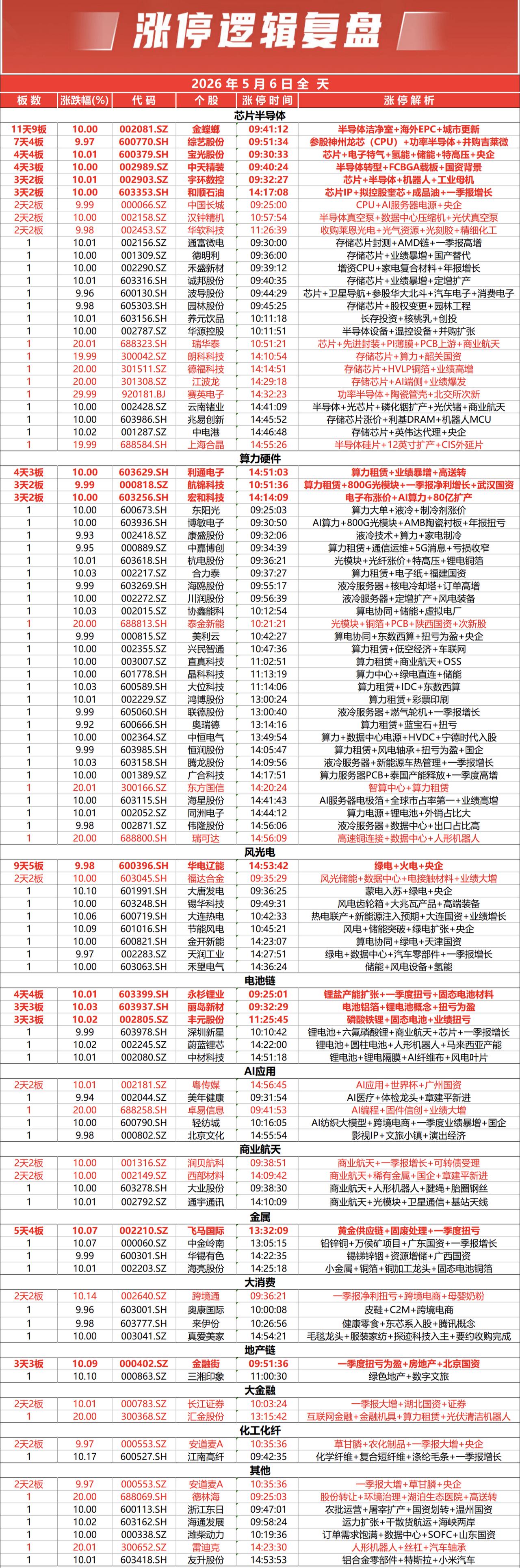 涨停复盘