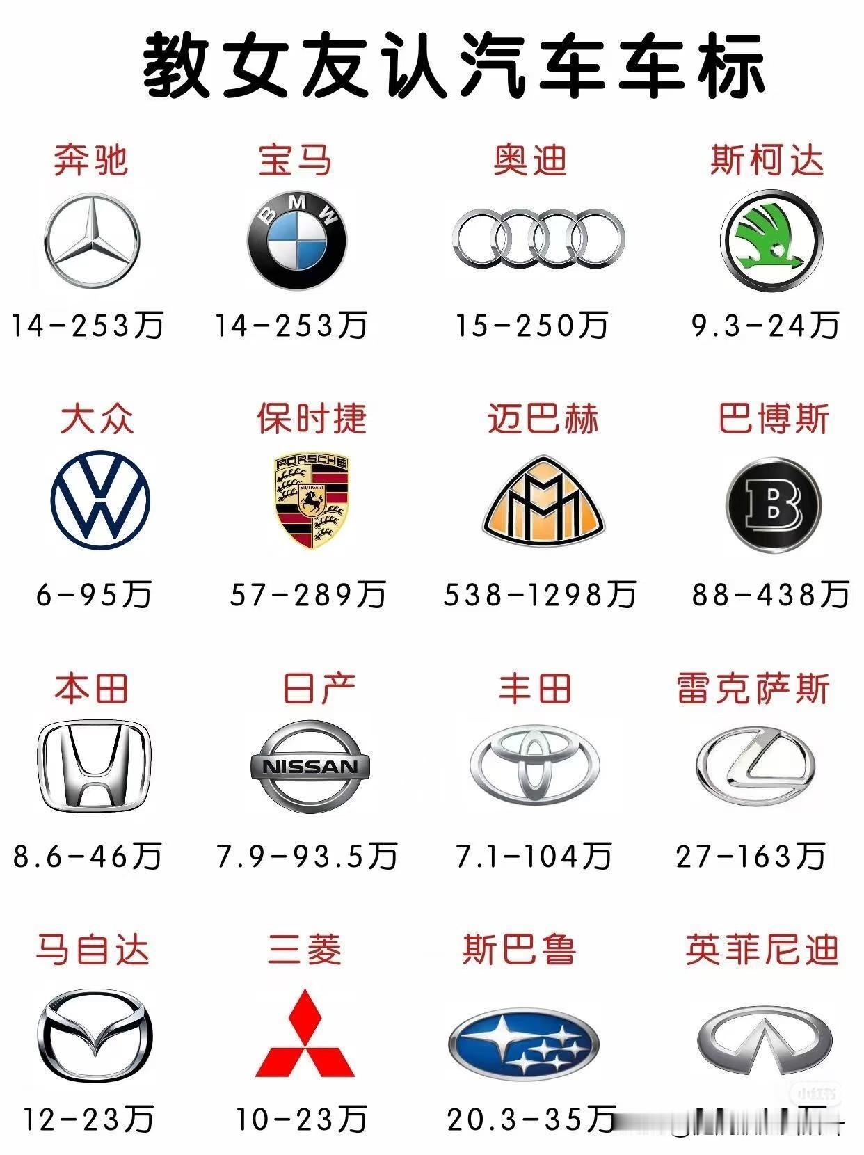 不认识车标的看这里，车标价钱都很详细[赞][赞]车标 对车标有了解的 带车标 车