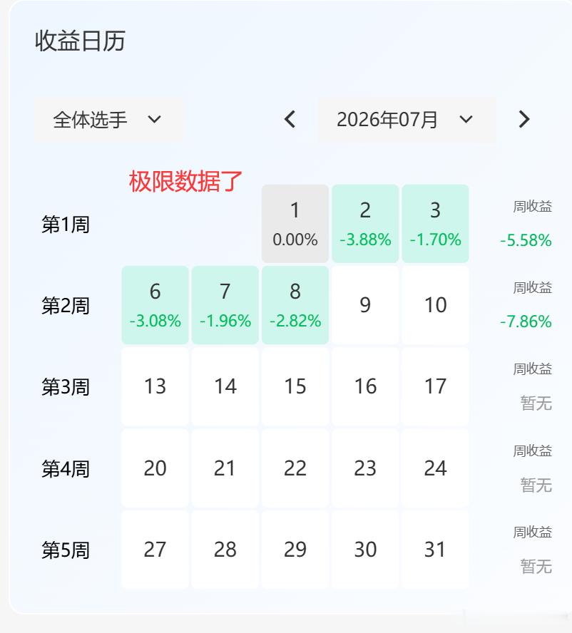 隔夜纳指小涨，美股比预期要有韧性，他们的存储板块也企稳了，然后目前日韩都是上涨，