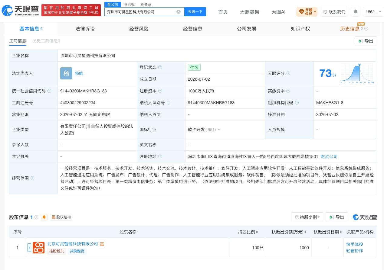 天眼查App显示，近日，深圳市可灵星图科技有限公司成立，法定代表人为杨帆，注册资