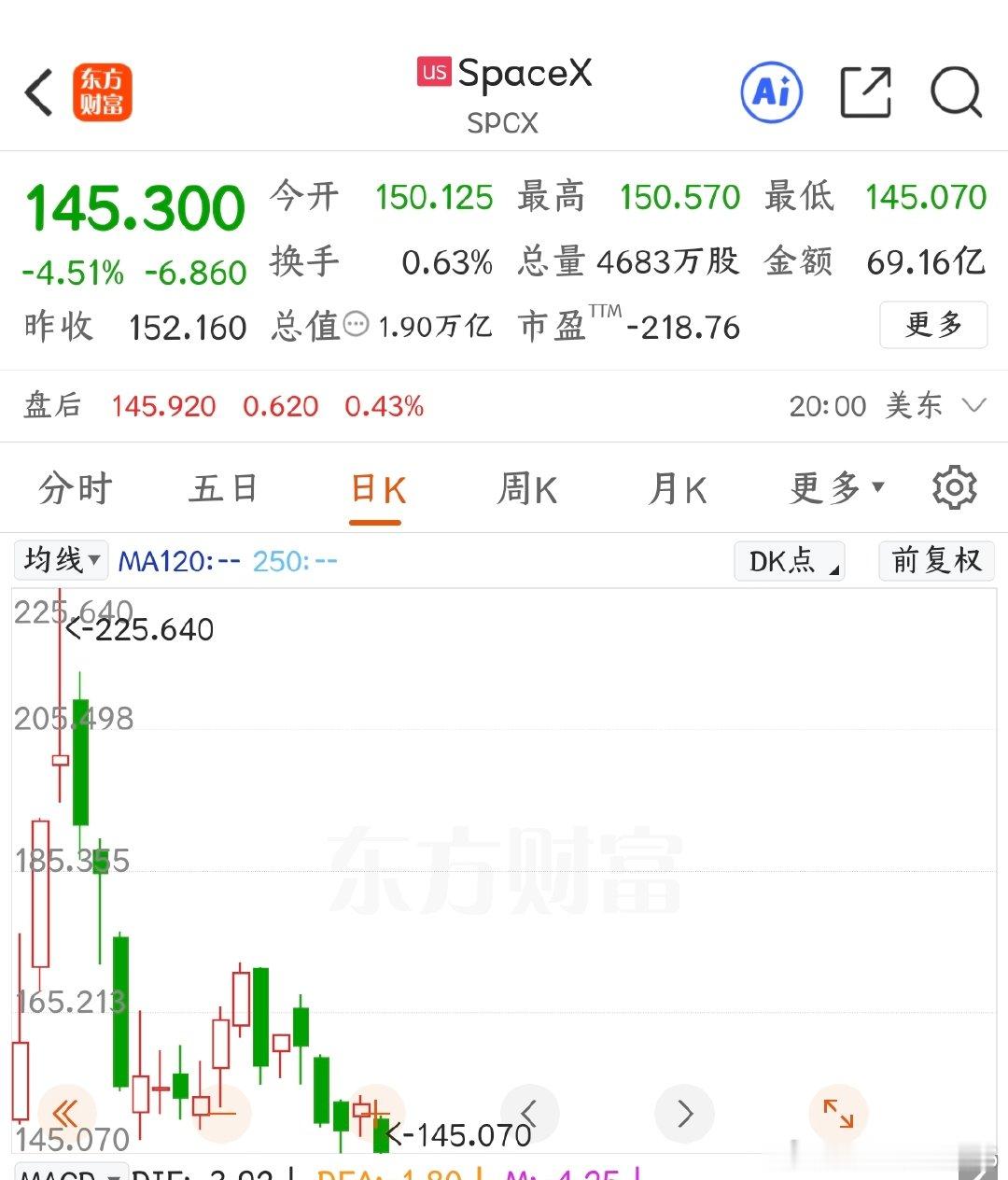 海力士美股首秀    Space x已经秀完了，掌声响起来。 