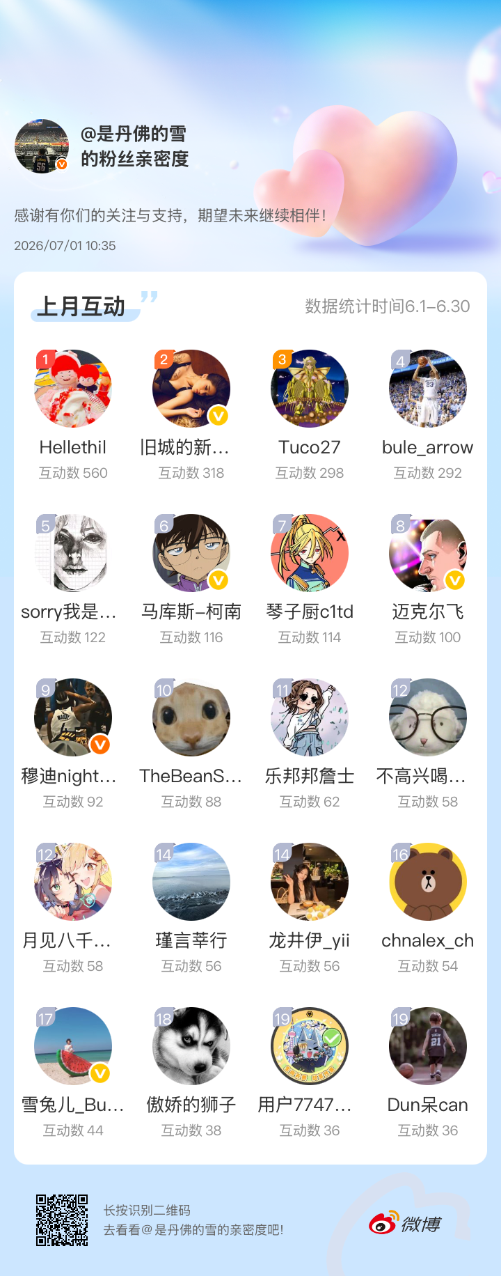 感谢有你们的陪伴与支持，期望未来继续相伴～网页链接微博亲密度粉丝亲密度