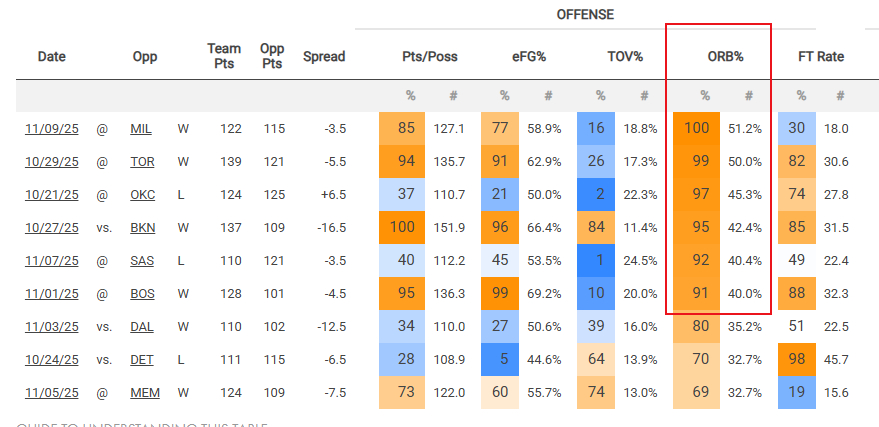 大火箭 ​​​​