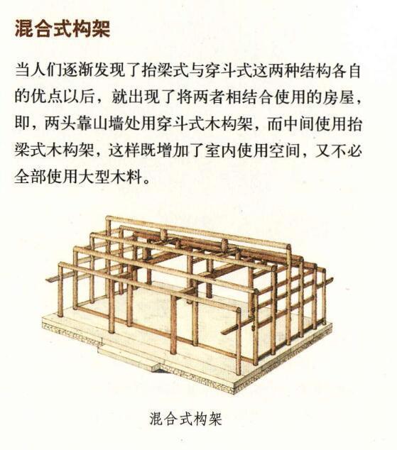 中国古建筑的梁架结构...