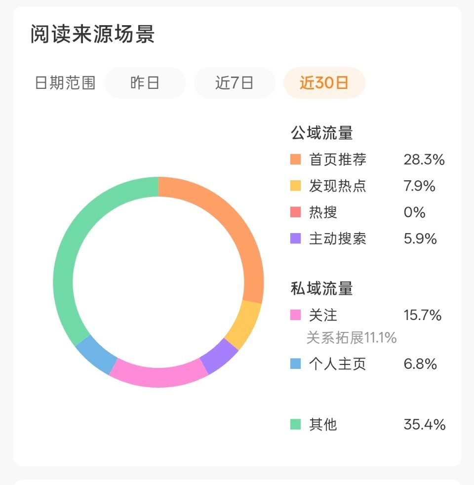 tjt越养越少