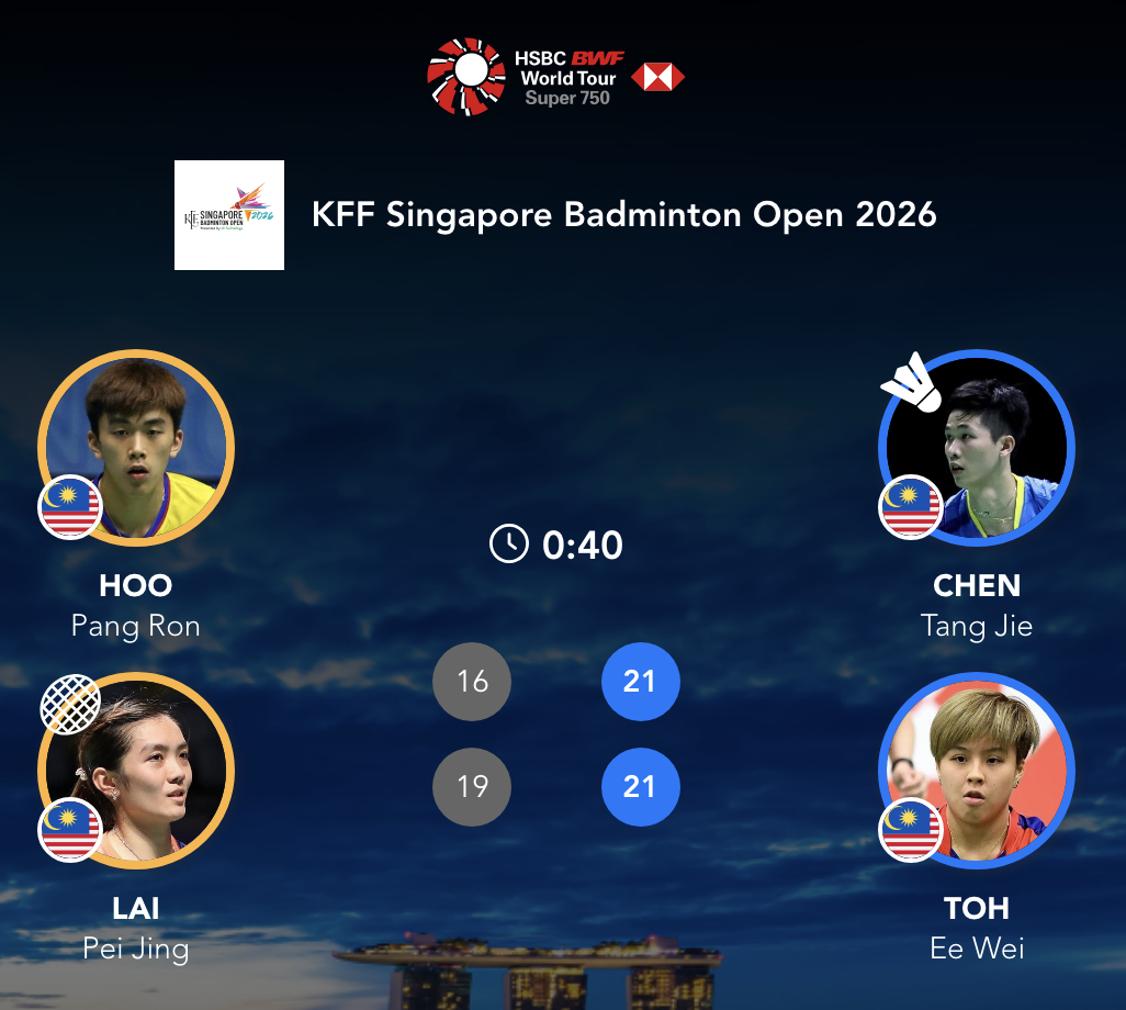 陈堂杰/杜依蔚🇲🇾 21-16、21-19 🇲🇾许邦荣/赖沛君下轮对手：