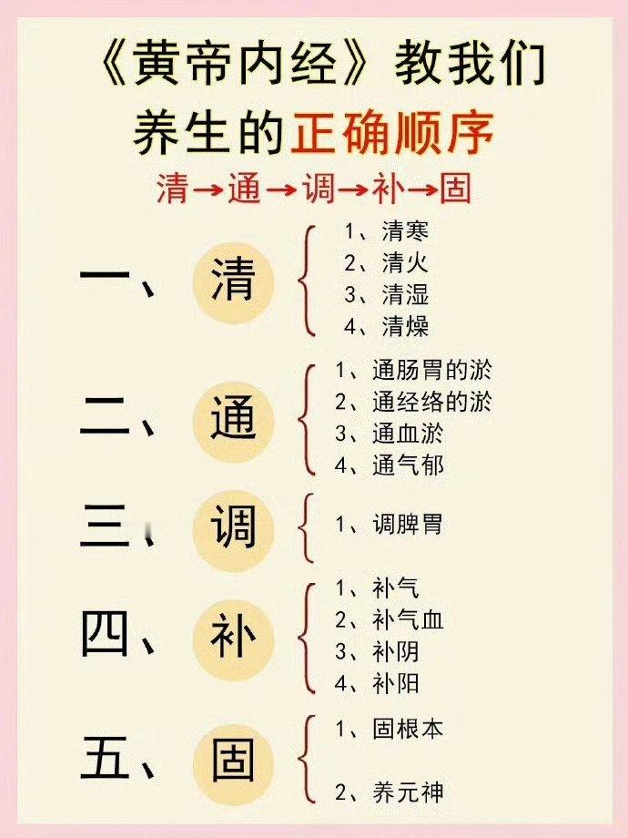 《黄帝内经》中关于养生的正确顺序，大家可以参考一下！ ​​​​
