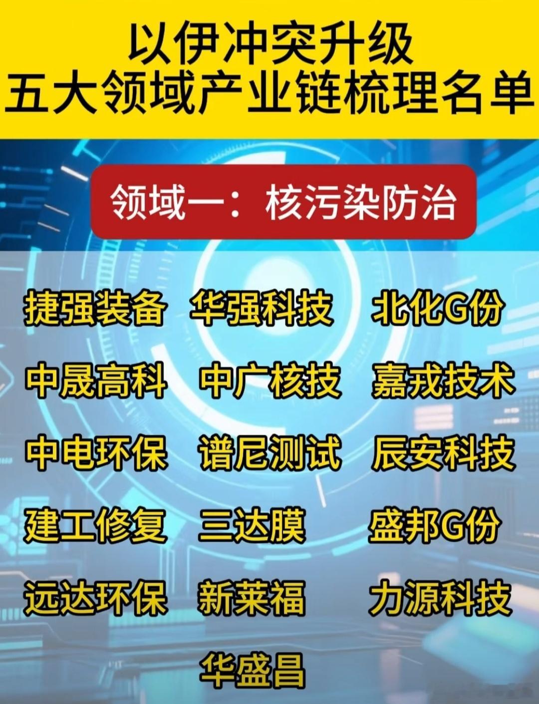 以伊冲突升级，五大领域概念股梳理A股 ​​​