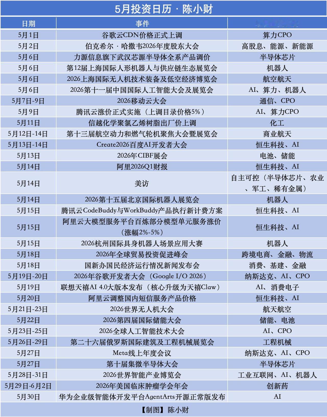 📅5月基金投资日历出炉！这些风口别错过！
4月A股市场不错，告别4月，5月交易