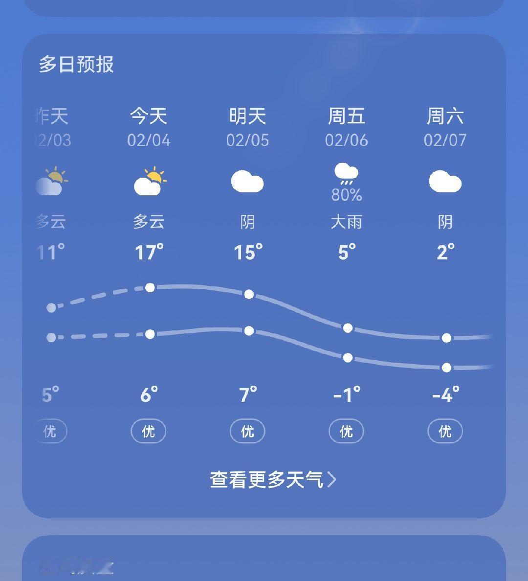何意味啊？这个上蹿下跳的气温 