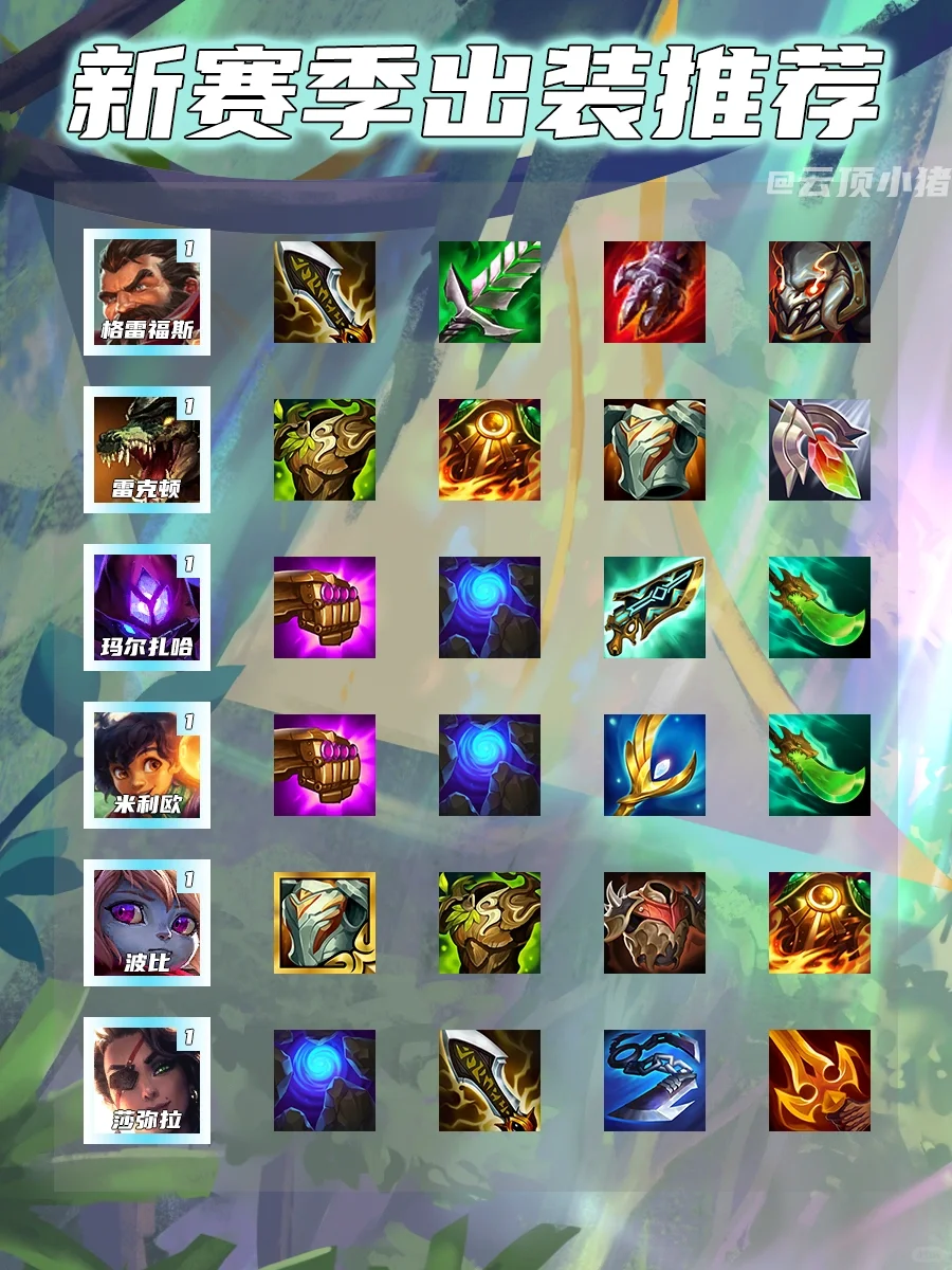 新赛季开冲！全英雄高胜率出装！