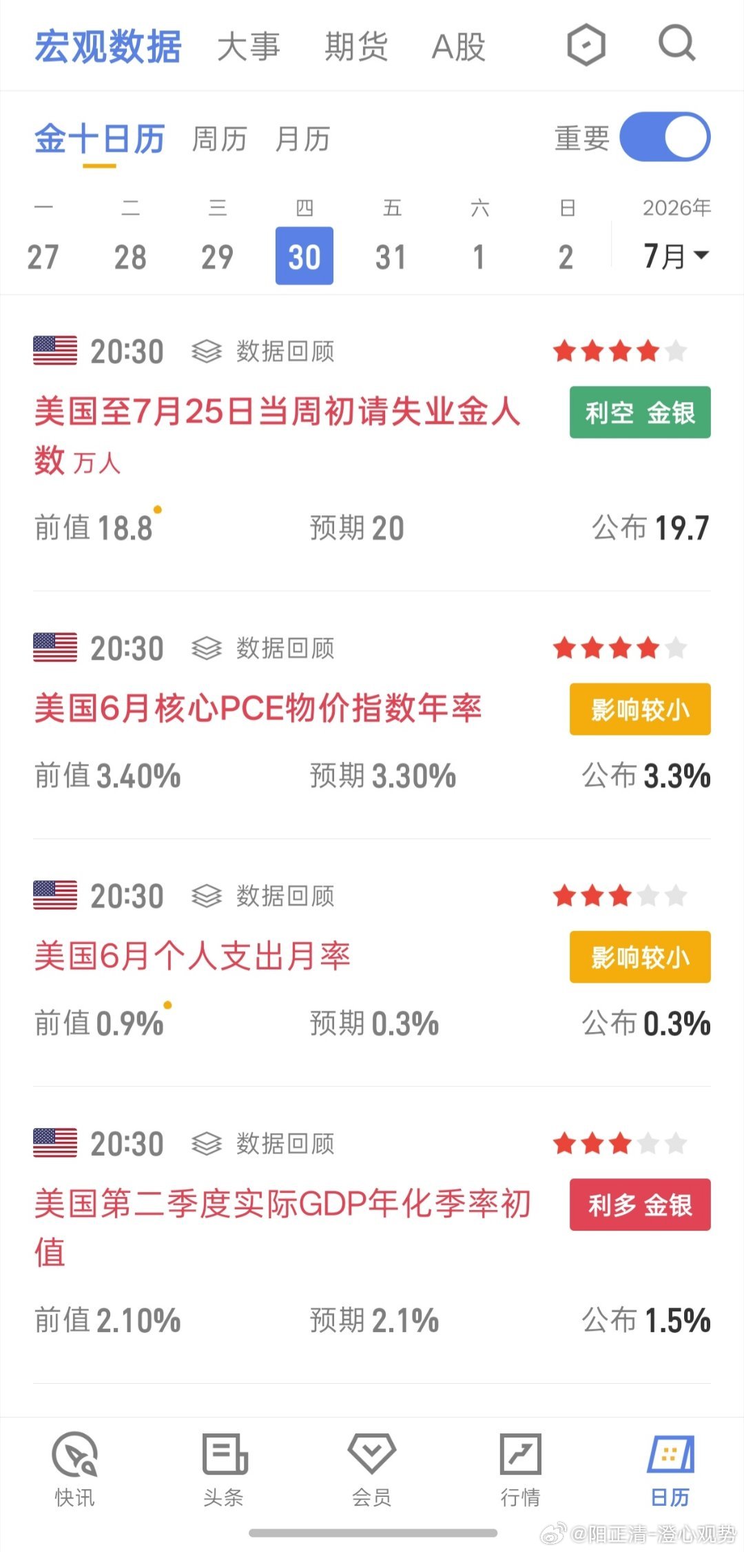 现货黄金外汇黄金