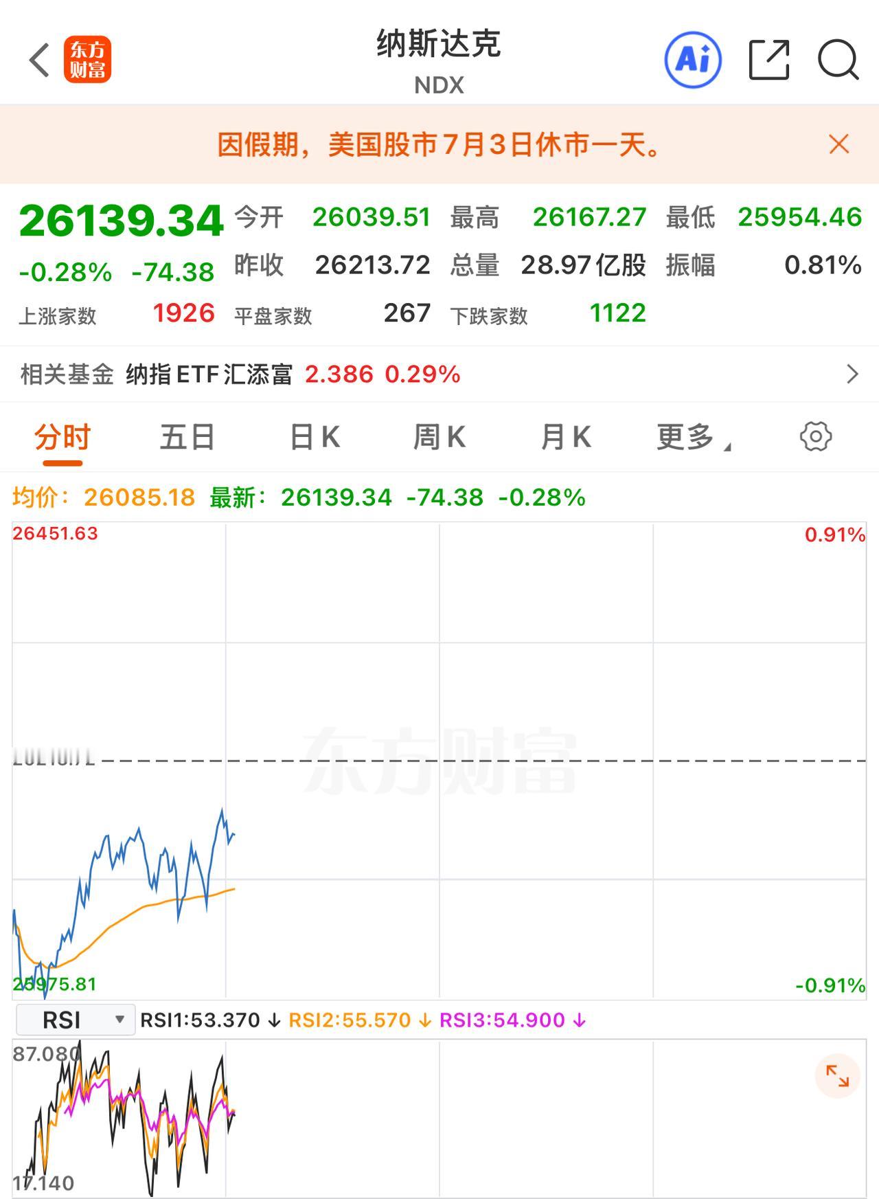 美国表面通胀是4-5个百分点，实际通胀可能有8-9个百分点。美国现在就是纯粹靠操