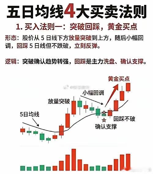 炒股15年，交易系统的核心就这4个字：少即是多删掉90%的指标，只留趋势线+成交