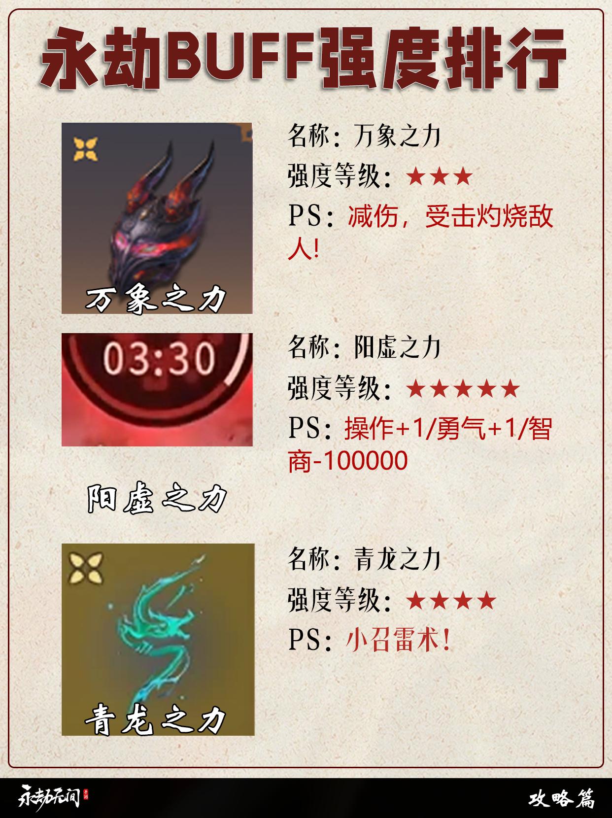 永劫BUFF强度排行。