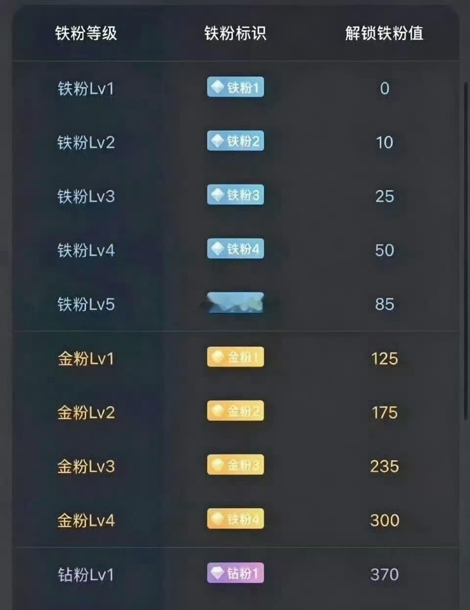 下午好！所有粉丝集合打卡点赞回复178养铁看看你的铁粉多少级了？ 