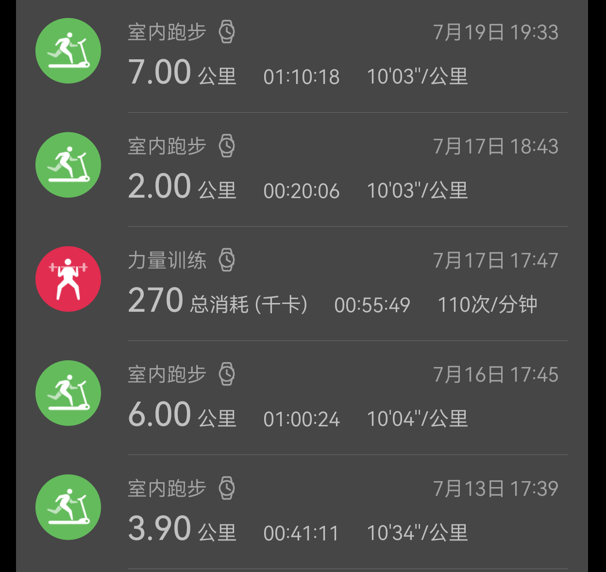 本周200分钟有氧已练不欠！ 
