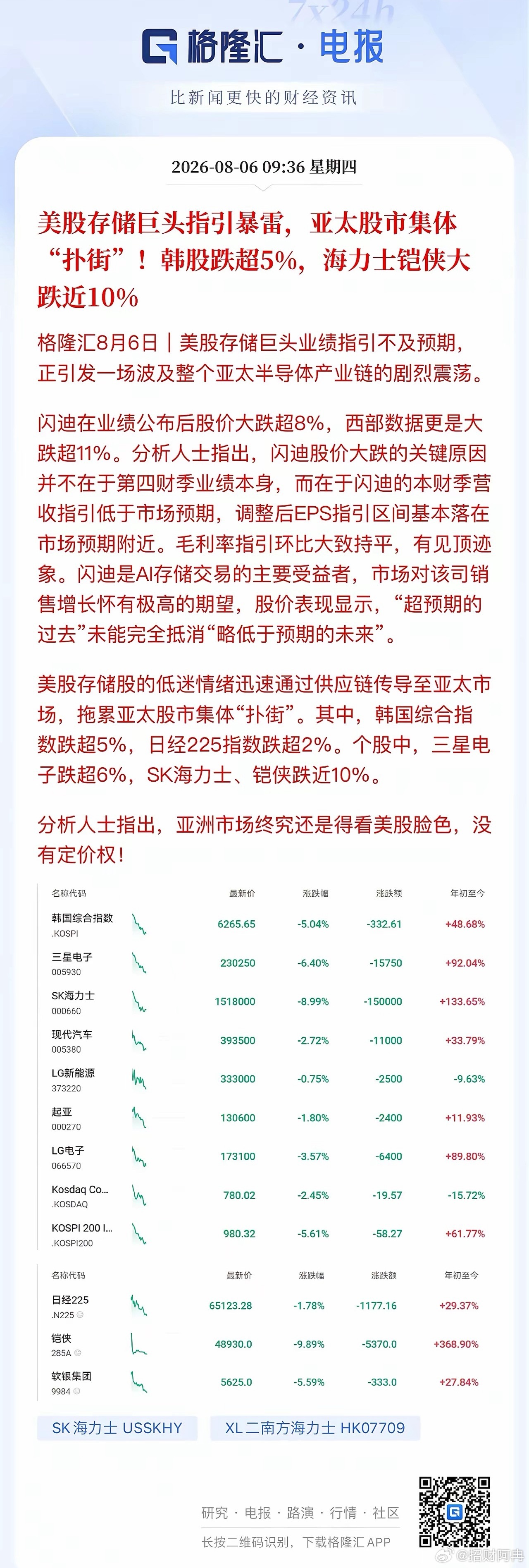 韩国股市大跌收盘，日韩存储芯片齐跌，找不出利空的理由，那么只能从交易层面找问题：
